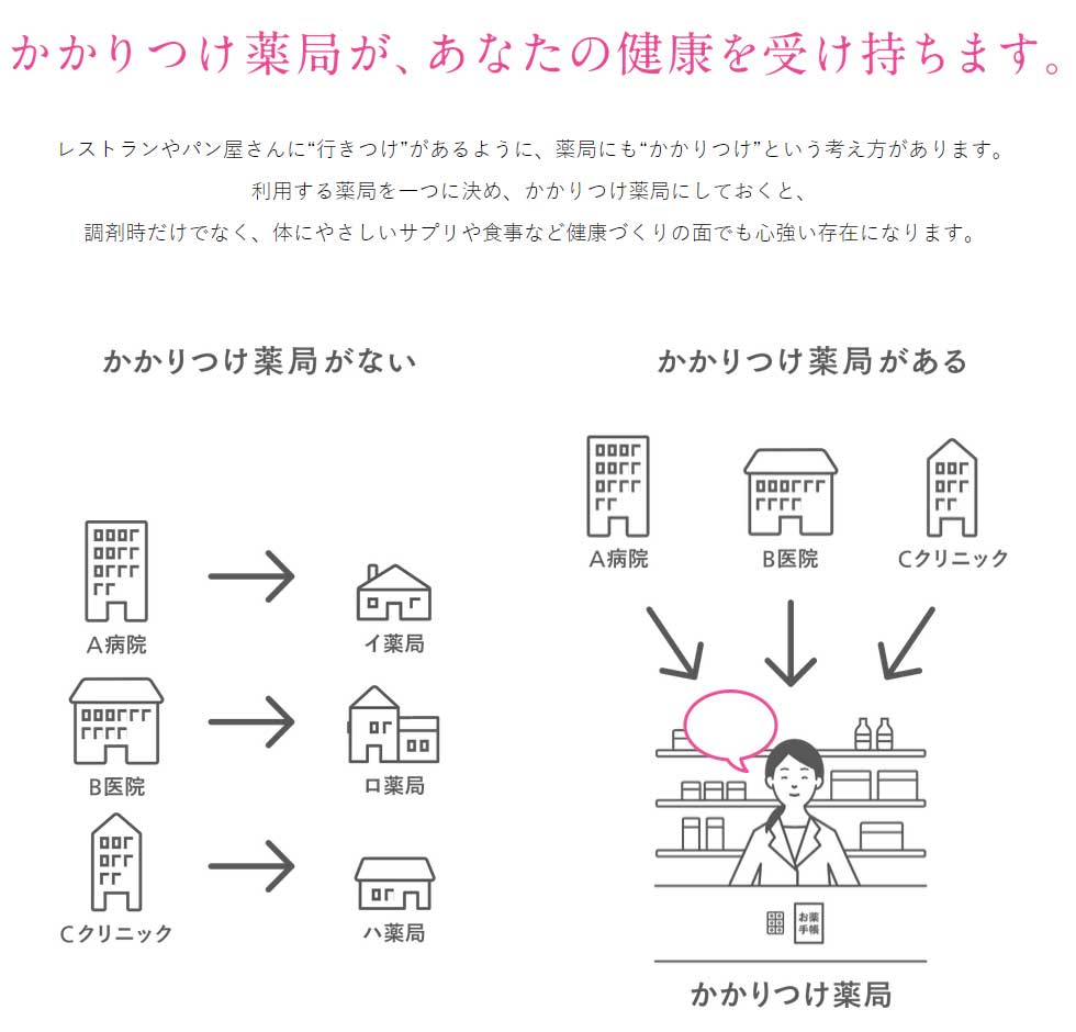 かかりつけ薬局が、あなたの健康を受け持ちます。
